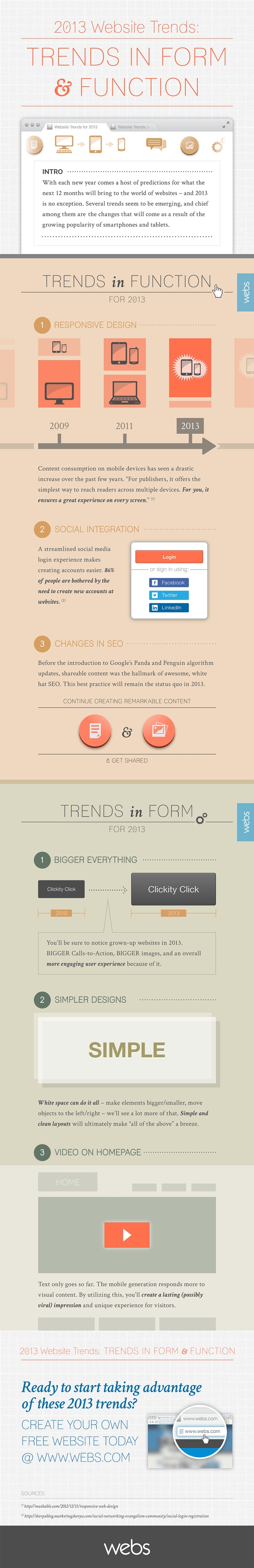 Trends In Form And Function - Infographics For Web Designers And Developers 2013